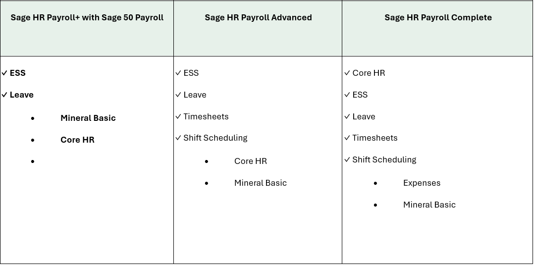 Sage HR plans.