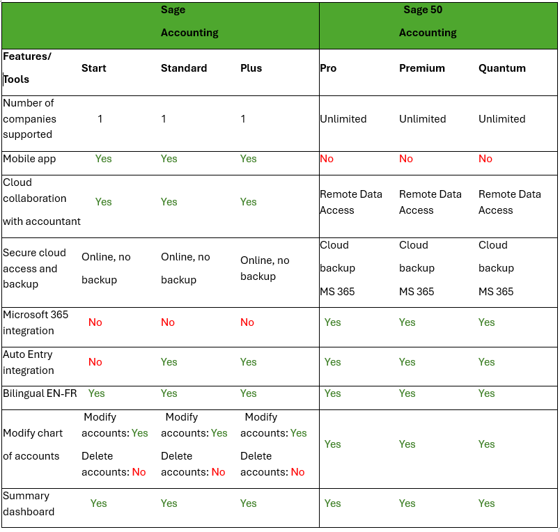 The setup comparison chart.
